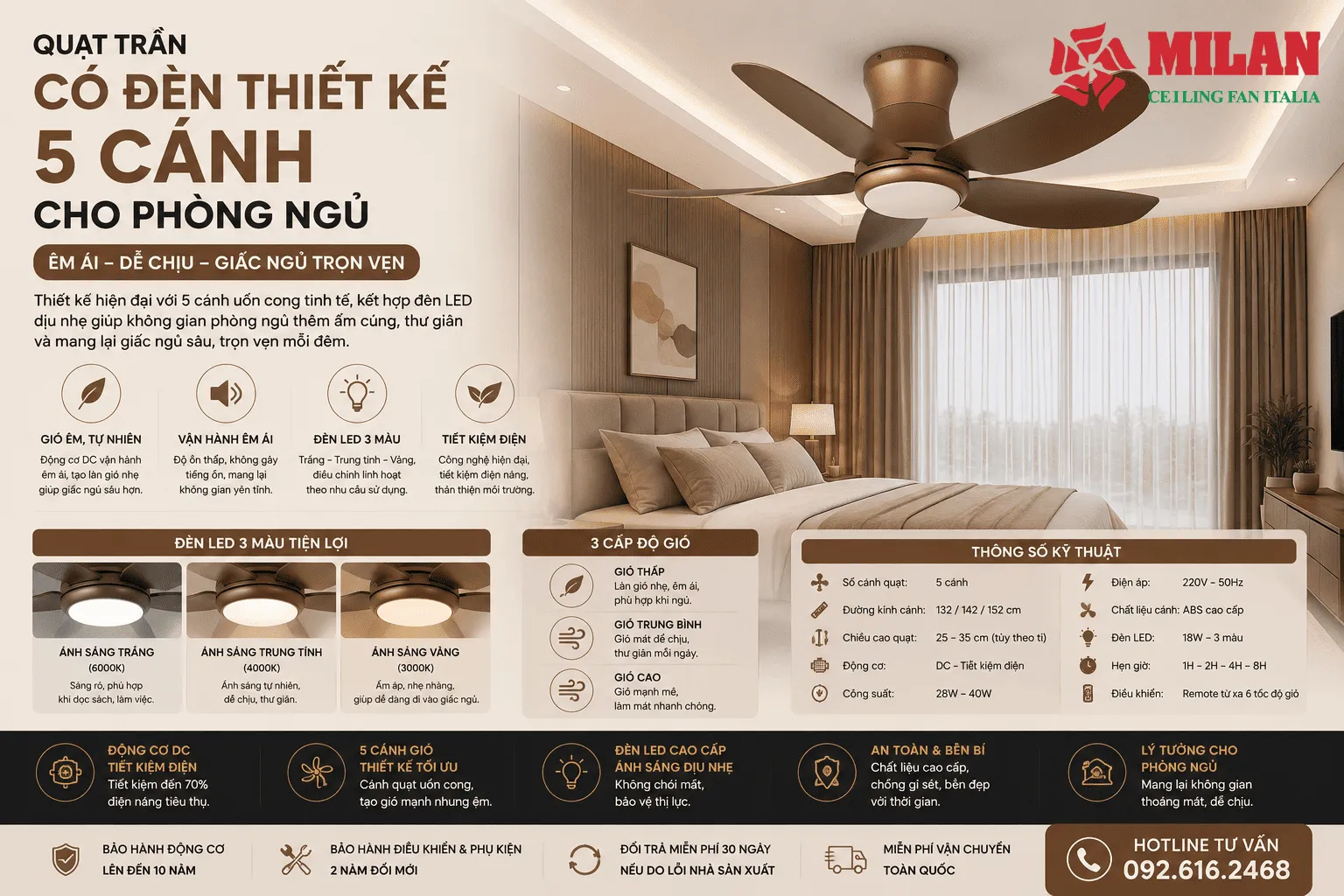 Quạt Trần Có Đèn Thiết Kế 5 Cánh Cho Phòng Ngủ
